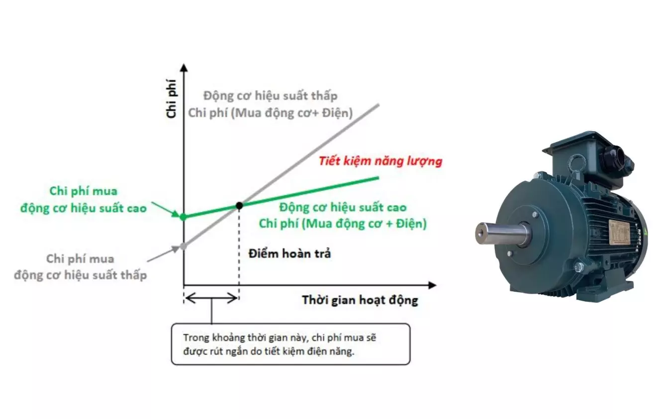 Toshiba tiết kiệm điện Hiệu suất đạt 93.6% ở tải đầy